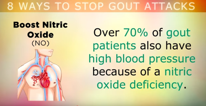 Gout Attacks Nitric oxide boosting remedies